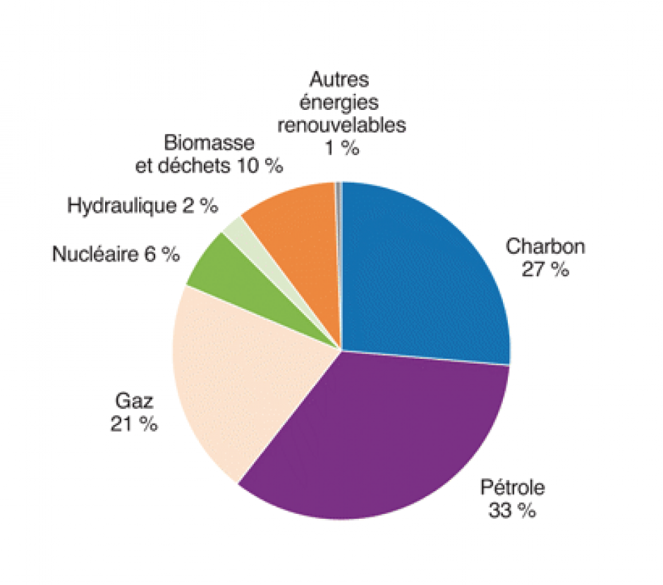 découvrez la vérité derrière les mythes sur l'énergie solaire ! cet article démystifie les idées reçues et vous informe des véritables avantages et inconvénients de cette source d'énergie renouvelable.