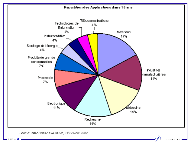 découvrez comment les nanotechnologies transforment le domaine des matériaux, en offrant des propriétés innovantes et des applications révolutionnaires dans divers secteurs. explorez les avancées scientifiques et les usages pratiques de ces technologies de pointe.
