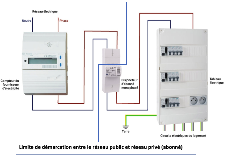 découvrez les concepts de neutre et phase en électricité. comprenez leur rôle essentiel dans les installations électriques, leur différence et comment ils influencent le fonctionnement des appareils électriques. une lecture indispensable pour étudiants et passionnés d'électrotechnique.