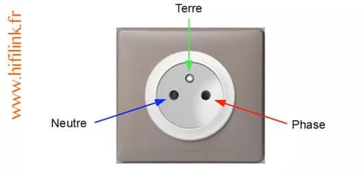 découvrez les concepts de neutre et de phase en électricité. comprenez leur importance dans les systèmes électriques, leur rôle dans la distribution d'énergie et comment les utiliser efficacement pour optimiser vos installations. informez-vous sur les différences clés entre ces deux éléments essentiels.