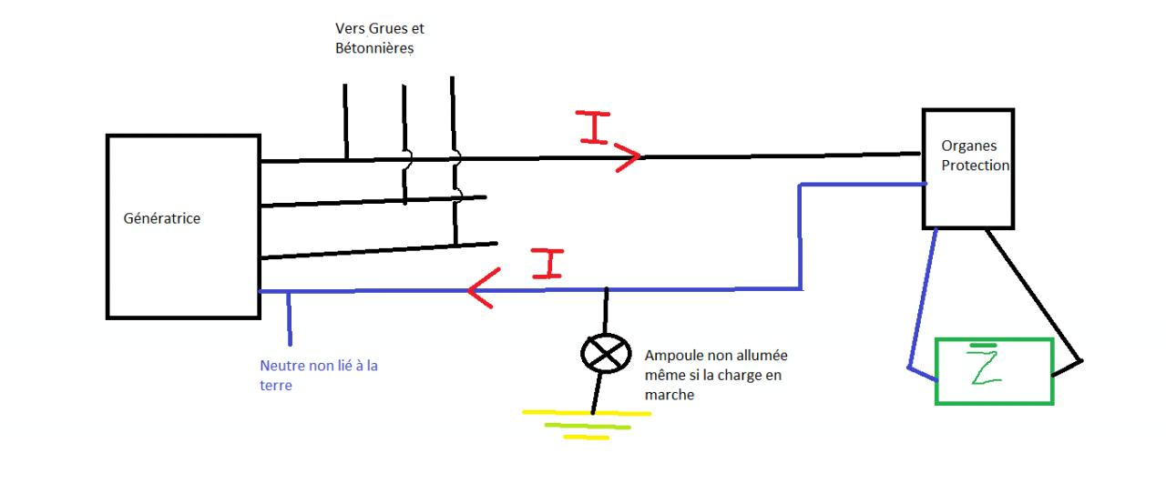 découvrez tout sur le concept de neutre et phase dans le domaine de l'électricité. apprenez comment ces termes influencent la sécurité et l'efficacité de vos installations électriques, ainsi que leur fonctionnement dans vos circuits électriques domestiques et industriels.