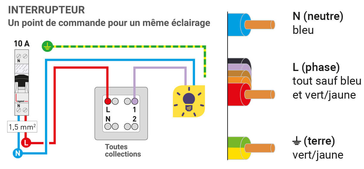 découvrez le concept de 'neutre/phase' dans le domaine électrique. apprenez comment ces deux éléments fonctionnent ensemble pour assurer la sécurité et l'efficacité de vos installations électriques. informez-vous sur les différences entre les conducteurs neutres et de phase ainsi que leurs applications pratiques.
