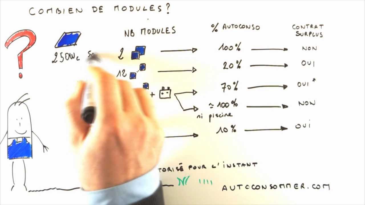 découvrez combien de panneaux solaires sont nécessaires pour optimiser votre production d'énergie renouvelable. apprenez à déterminer le nombre idéal de panneaux solaires en fonction de vos besoins, de la surface disponible et des conditions climatiques. faites le choix éclairé pour une transition énergétique réussie.