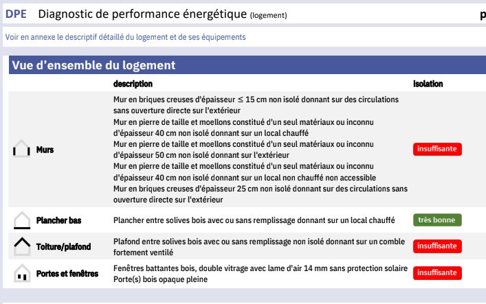 découvrez notre avis sur la performance énergétique des logements, incluant des conseils pratiques pour améliorer l'efficacité énergétique et réduire vos factures d'énergie. informez-vous sur les critères à considérer et les solutions durables pour un habitat plus respectueux de l'environnement.