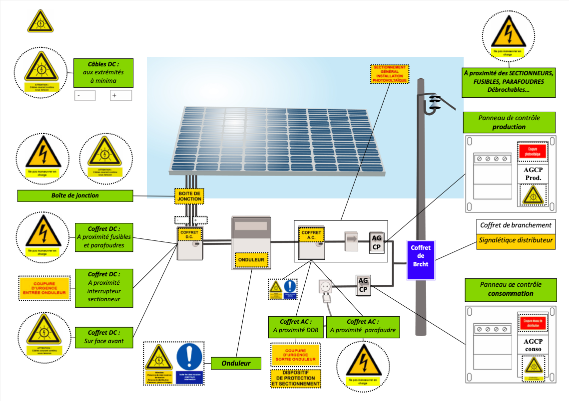 découvrez tout sur la norme consuel pour les installations photovoltaïques. assurez la conformité de votre système solaire avec les exigences réglementaires et optimisez votre production d'énergie renouvelable.