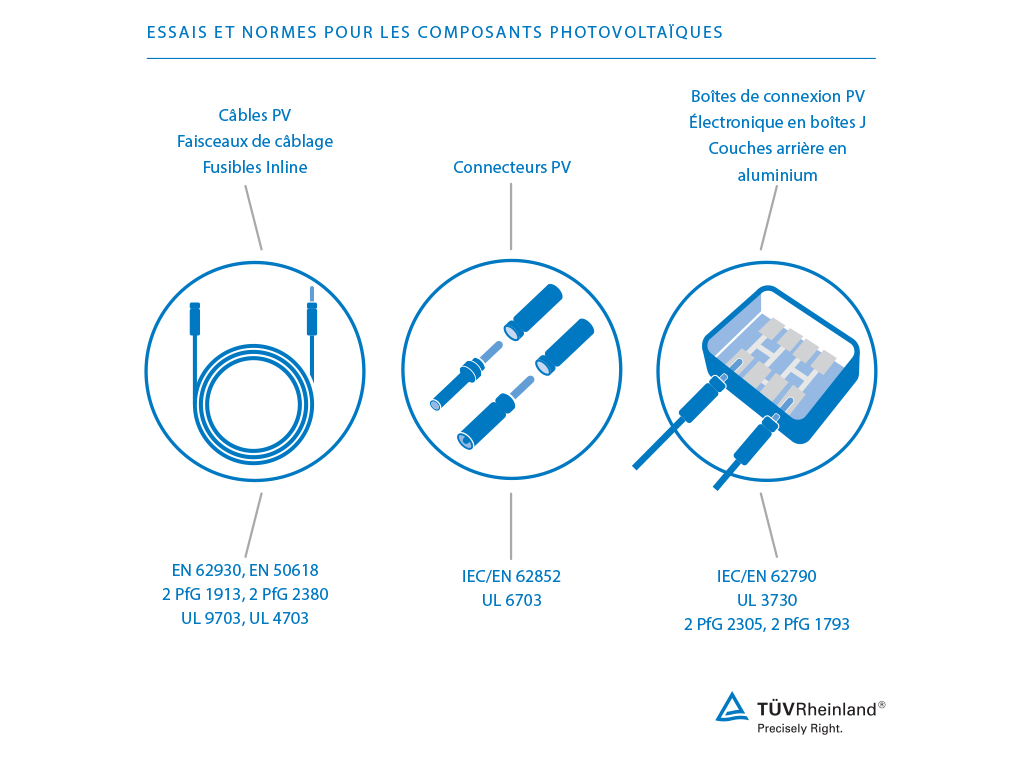 découvrez les normes photovoltaïques essentielles qui régissent l'installation et la performance des systèmes solaires. informez-vous sur les critères de qualité, de sécurité et d'efficacité pour maximiser votre projet d'énergie renouvelable.