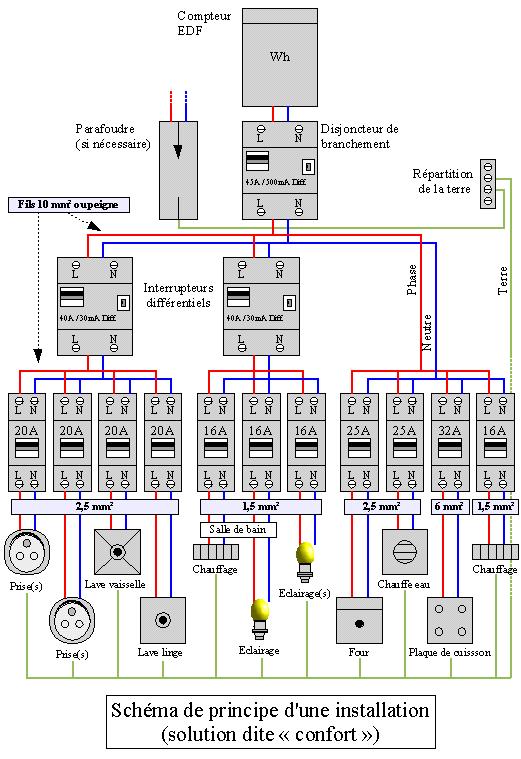 découvrez tout sur les normes ute : leur importance, leur application dans l'industrie et comment elles garantissent la sécurité et la fiabilité des installations électriques en france.