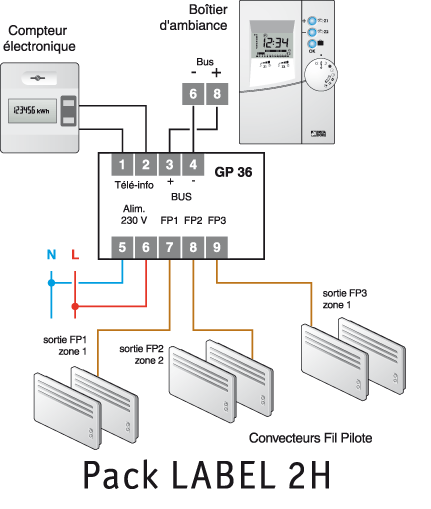 découvrez la notice d'utilisation du délesteur gp 500, un appareil essentiel pour gérer votre consommation d'énergie. ce guide vous fournit des instructions claires et des conseils pour optimiser son fonctionnement et assurer votre sécurité électrique.