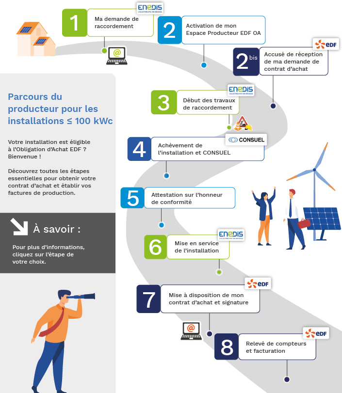 découvrez edf, l'un des principaux producteurs et fournisseurs d'électricité en france, engagé dans la transition énergétique et l'innovation. explorez nos offres, services et solutions pour un avenir énergétique durable.