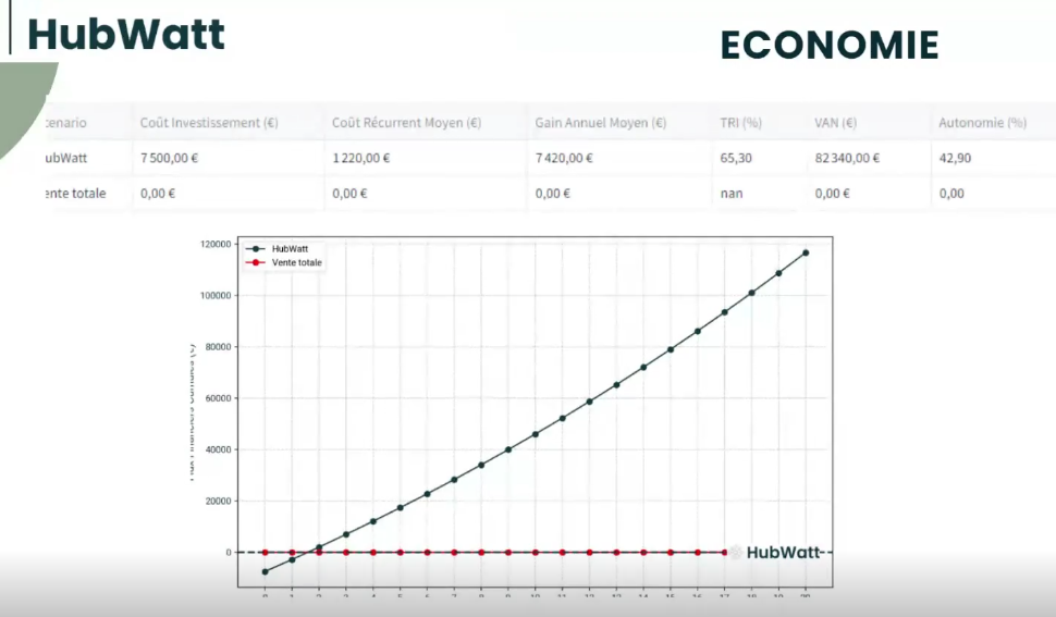 découvrez oasv2 edf, une solution innovante pour optimiser la gestion de votre énergie. profitez de fonctionnalités avancées et d'une interface intuitive pour maîtriser vos consommations et réduire vos dépenses. rejoignez-nous pour une transition énergétique réussie.