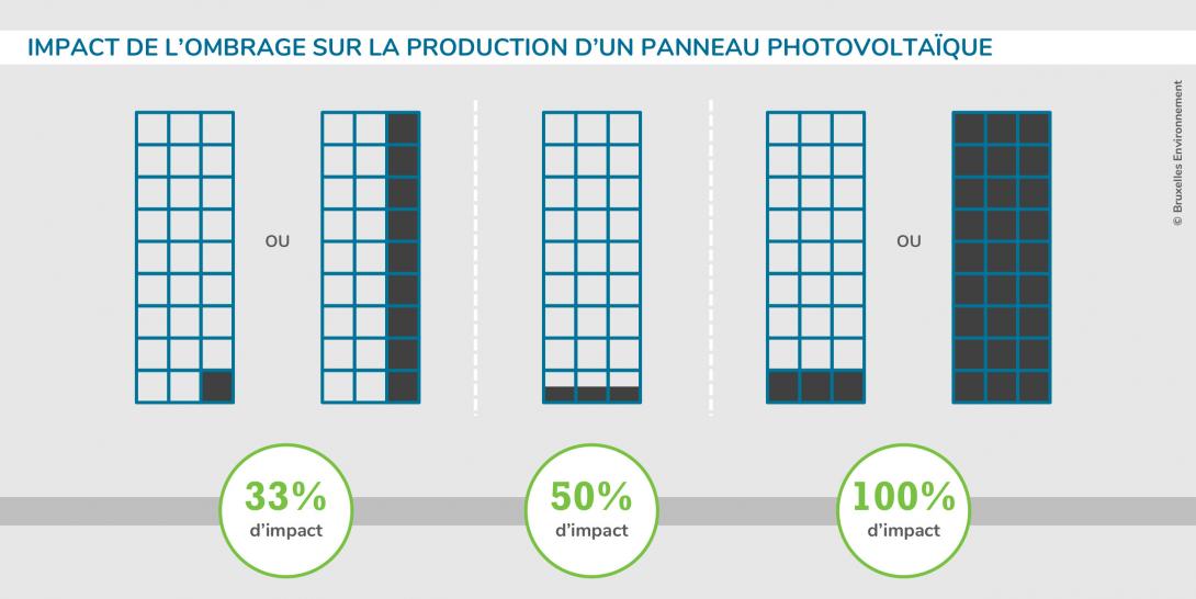 découvrez l'ombrage photovoltaïque, une solution innovante qui combine protection solaire et production d'énergie renouvelable. optimisez l'espace extérieur tout en bénéficiant d'une énergie verte et respectueuse de l'environnement.