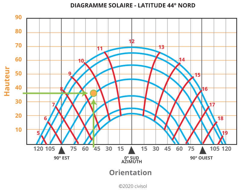 découvrez l'importance de l'ombrage photovoltaïque pour améliorer l'efficacité de vos panneaux solaires. apprenez comment optimiser la production d'énergie tout en réduisant l'impact environnemental grâce à des solutions d'ombrage adaptées.
