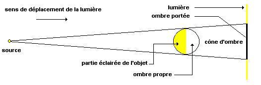 découvrez l'art d'utiliser l'ombre portée pour ajouter de la profondeur et du réalisme à vos créations. apprenez des techniques simples et efficaces pour maîtriser cet effet visuel dans vos dessins et illustrations.