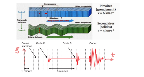 découvrez l'univers fascinant des ondes : concepts, types et applications dans la vie quotidienne, de la musique à la technologie. plongez dans l'étude des ondes acoustiques, électromagnétiques et bien plus encore.