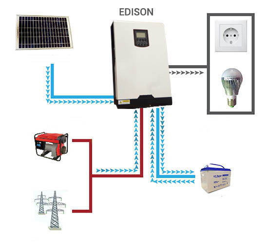 découvrez notre ondulateur hybride 5kw, une solution efficace et polyvalente pour optimiser votre production d'énergie solaire. conçu pour les maisons et les petites entreprises, cet appareil assure une conversion énergétique fiable tout en intégrant des fonctionnalités avancées pour une gestion intelligente de votre consommation électrique.