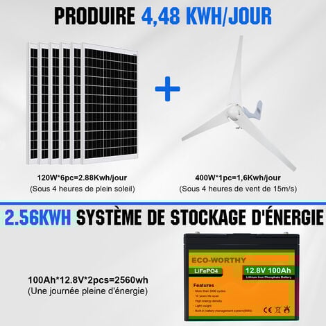 découvrez l'onduleur éolien, un équipement essentiel pour optimiser la conversion de l'énergie produite par vos éoliennes en électricité utilisable. apprenez comment il améliore l'efficacité de votre système énergétique et contribue à un avenir durable.