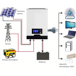découvrez nos onduleurs 3kw, idéaux pour assurer une alimentation électrique stable et fiable pour vos appareils. parfait pour les foyers et les petites entreprises, ces onduleurs offrent une protection optimale contre les fluctuations de courant. profitez d'une technologie avancée pour garantir la sécurité de vos équipements.