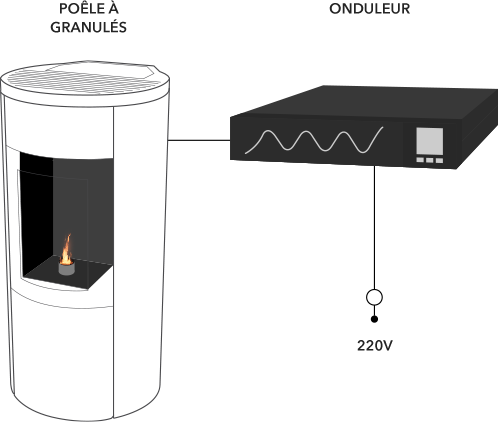 découvrez comment un onduleur peut optimiser le fonctionnement de votre poêle à granulés. augmentez l'efficacité énergétique de votre chauffage tout en réduisant vos factures d'électricité. informez-vous sur les avantages d'intégrer un onduleur dans votre système de chauffage au granulés.