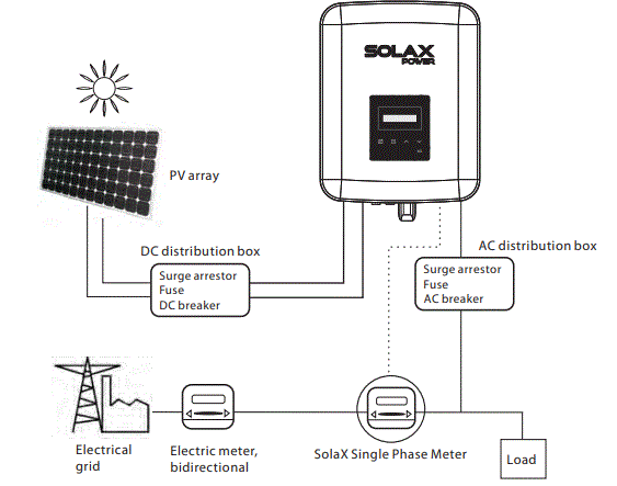 découvrez l'onduleur solax x1 boost 3000, l'équipement idéal pour optimiser votre production d'énergie solaire. performant, compact et facile à installer, cet onduleur garantit une gestion efficace de votre énergie renouvelable tout en offrant une fiabilité inégalée. transformez votre installation solaire avec le solax x1 boost 3000 et profitez pleinement de l'énergie du soleil.