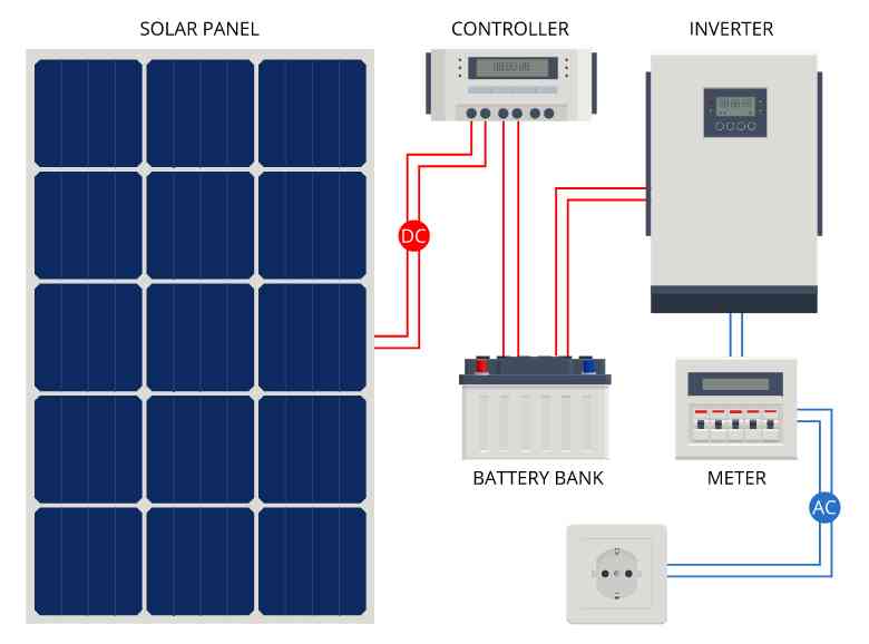 découvrez notre guide complet sur l'onduleur tableau, un dispositif essentiel pour garantir une alimentation électrique fiable et stable dans votre installation électrique. apprenez comment choisir le bon modèle, ses avantages et son rôle dans la protection de vos appareils.