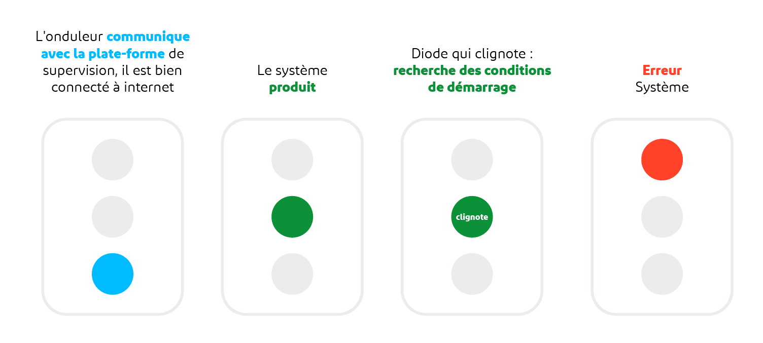 découvrez des solutions pratiques pour un onduleur tenesol éteint. apprenez à diagnostiquer le problème, à effectuer des réparations simples et à assurer un fonctionnement optimal de votre système photovoltaïque.