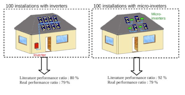 découvrez notre sélection d'onduleurs pv, essentiels pour optimiser la conversion de l'énergie solaire en électricité. performants et fiables, nos onduleurs assurent une production d'énergie maximale pour votre installation photovoltaïque. profitez des avantages de l'énergie renouvelable avec nos solutions adaptées à vos besoins.