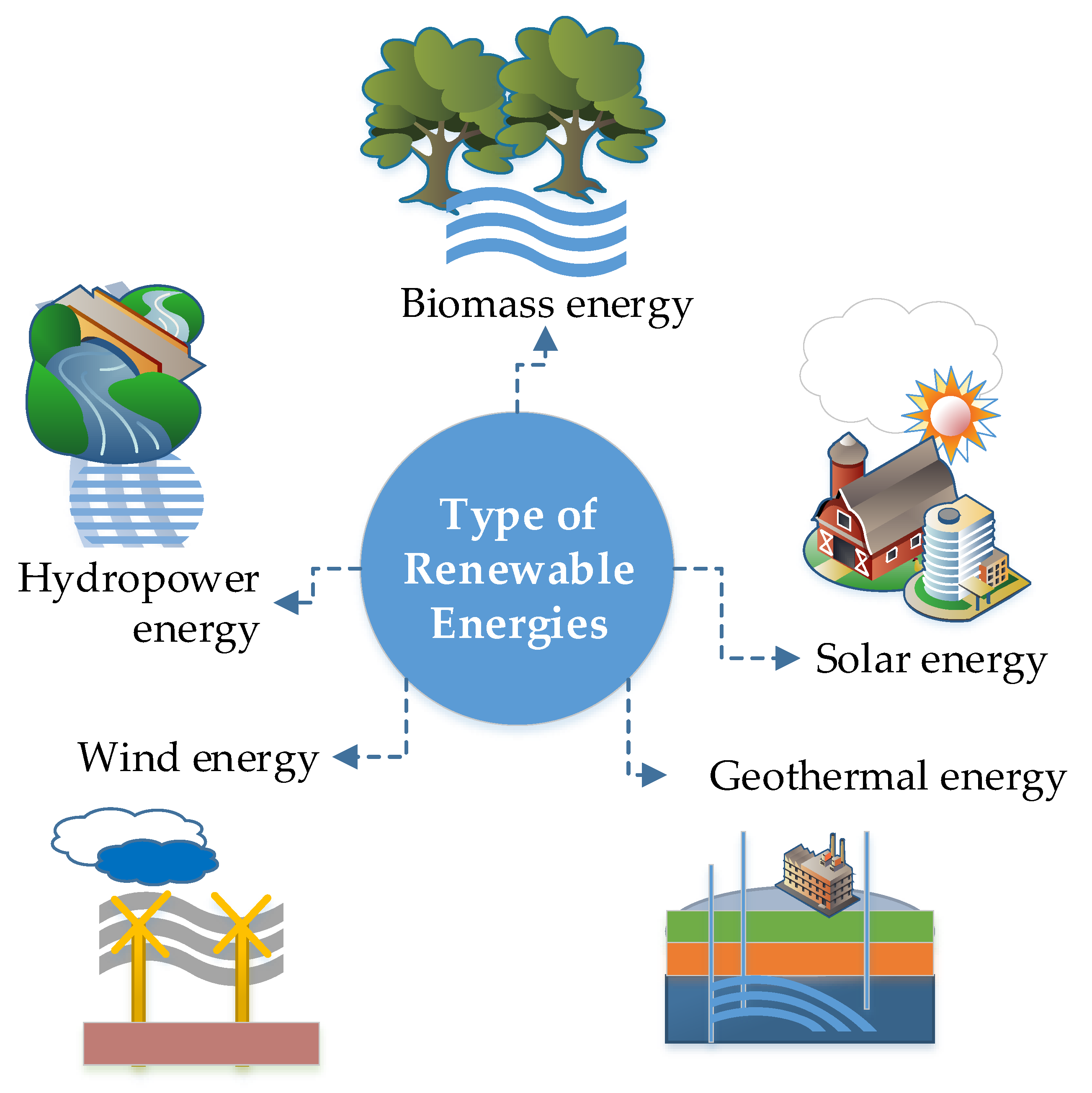 découvrez les opinions variées sur l'open énergie : explorez les avantages, les défis et les perspectives de cette approche innovante vers une transition énergétique durable. rejoignez le débat et partagez votre point de vue sur l'avenir de l'énergie ouverte.