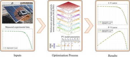 découvrez les meilleures stratégies d'optimisation pour vos panneaux photovoltaïques (pv) afin d'augmenter leur efficacité et maximiser votre production d'énergie renouvelable. améliorez votre investissement et réduisez votre empreinte carbone grâce à nos conseils d'experts.