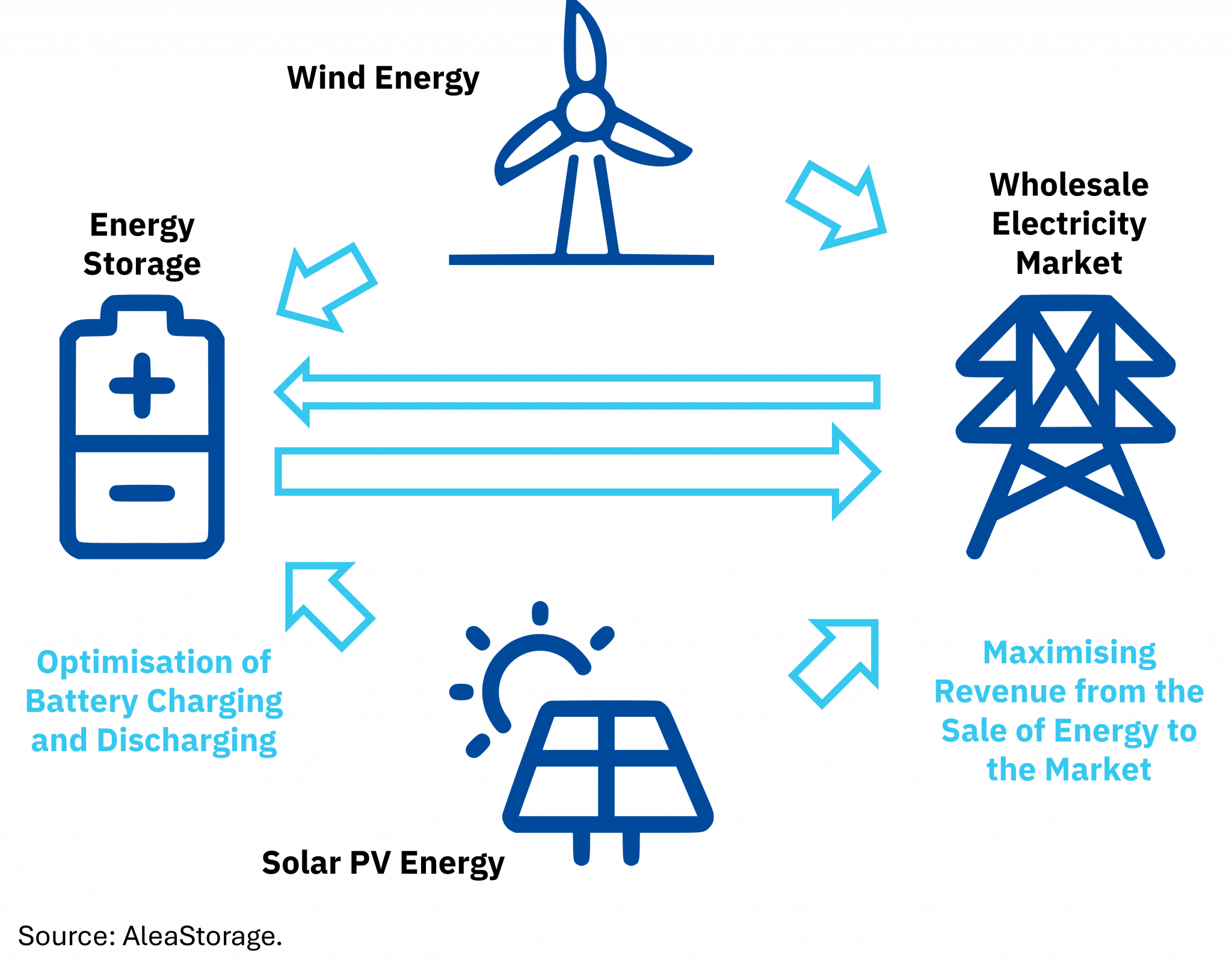 découvrez les meilleures techniques d'optimisation pour vos panneaux photovoltaïques (pv) afin d'augmenter leur efficacité et maximiser votre production d'énergie solaire. apprenez comment améliorer le rendement de votre installation tout en contribuant à la transition énergétique.