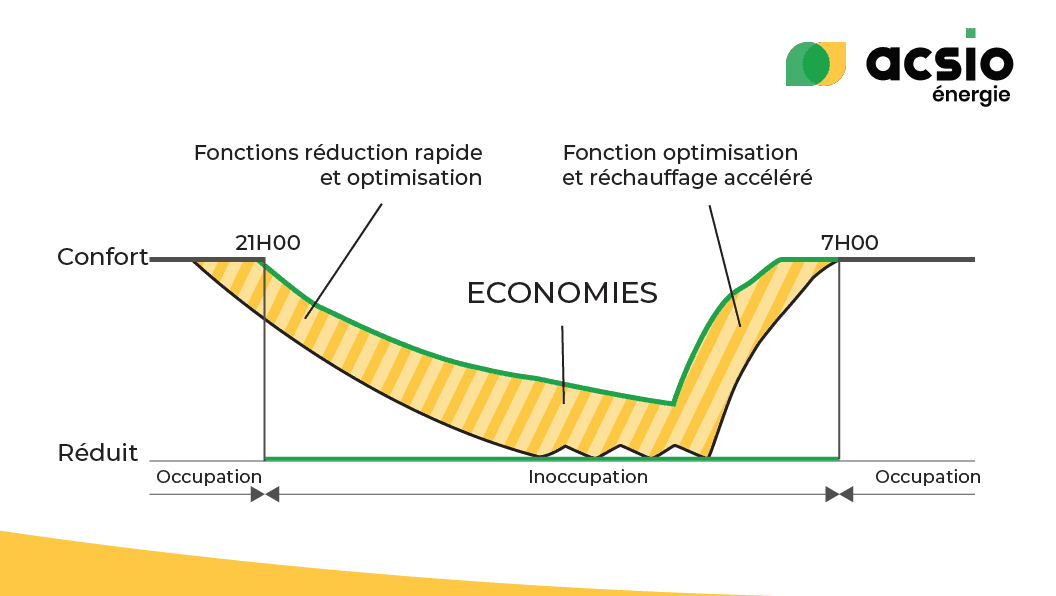 découvrez comment un optimiseur peut transformer vos performances en améliorant l'efficacité de vos processus et en maximisant vos résultats. explorez des stratégies et des outils pour atteindre vos objectifs avec succès.