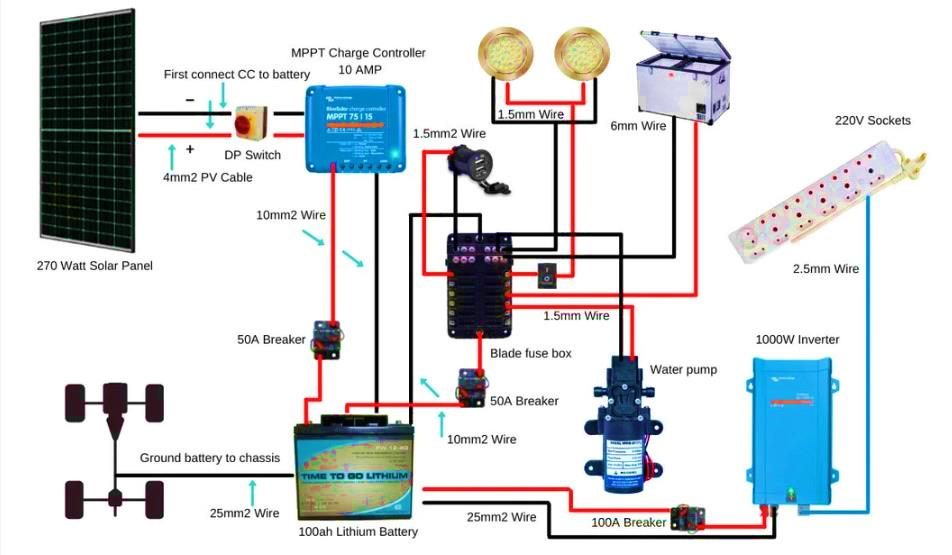 découvrez comment réaliser le branchement de votre panneau solaire facilement et efficacement. suivez nos conseils pour optimiser votre installation et profiter d'une énergie renouvelable à domicile.