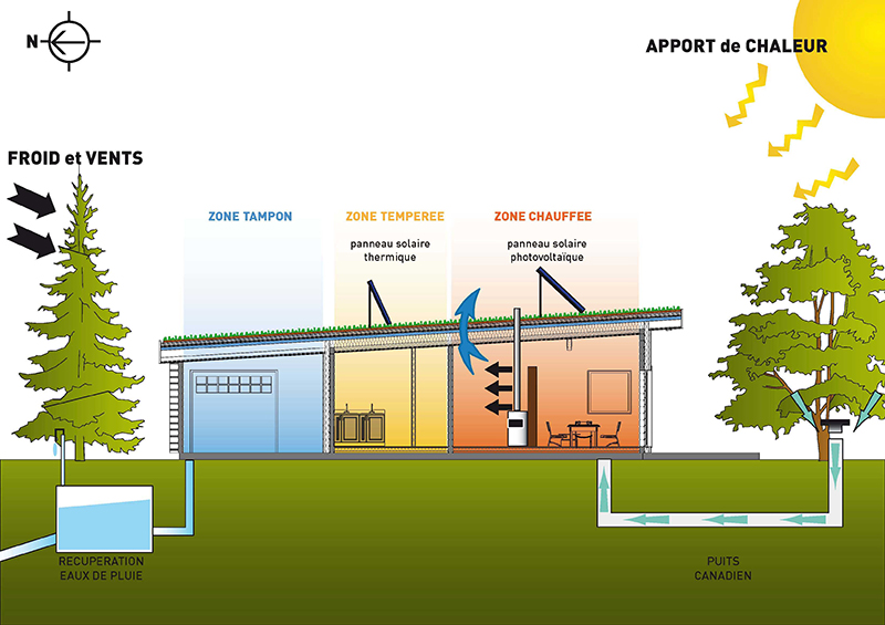découvrez comment optimiser l'orientation de votre maison pour améliorer l'efficacité énergétique, profiter de la lumière naturelle et créer un espace de vie agréable. suivez nos conseils pratiques et transformez votre habitat en un lieu harmonieux.