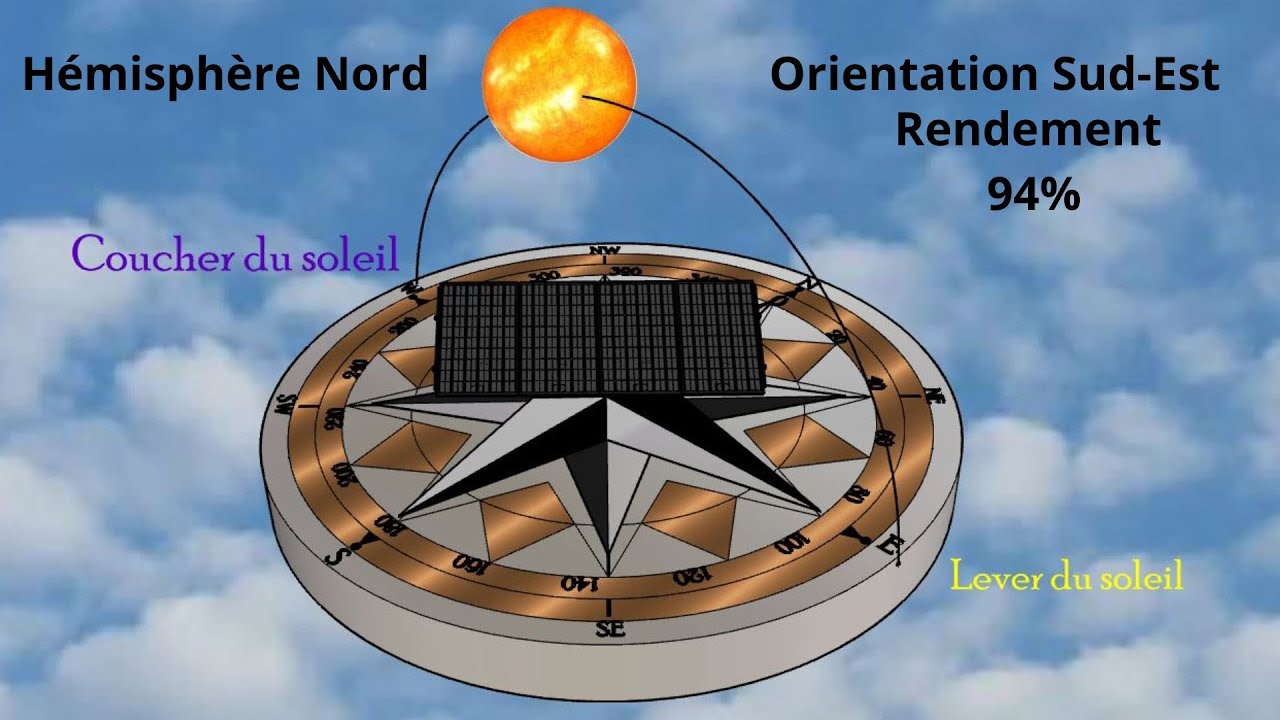 découvrez l'importance de l'orientation des panneaux photovoltaïques pour maximiser leur efficacité énergétique. apprenez comment choisir le meilleur angle et la meilleure direction pour optimiser la production d'électricité à partir du soleil.