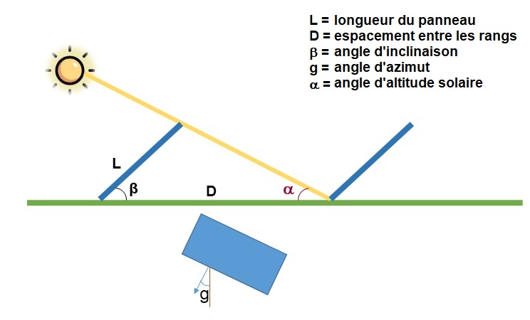 découvrez comment l'orientation photovoltaïque optimise la production d'énergie solaire pour un rendement maximal. apprenez les meilleures pratiques pour positionner vos panneaux solaires en fonction de l'emplacement et de l'angle, afin de maximiser l'efficacité de votre installation.