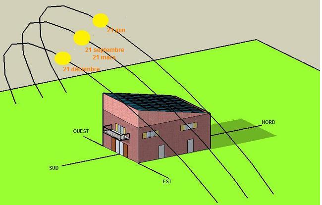 découvrez notre guide complet sur l'orientation des panneaux photovoltaïques (pv) pour optimiser la production d'énergie solaire. apprenez les meilleures pratiques et astuces pour maximiser l'efficacité de votre installation solaire.