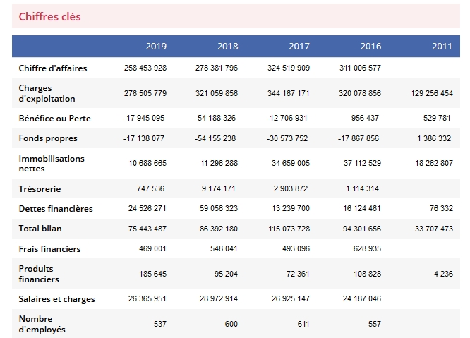 découvrez oscaro, votre spécialiste en pièces auto en ligne. profitez d'une vaste sélection de pièces détachées, d'accessoires et de conseils d'experts pour l'entretien et la réparation de votre véhicule. qualité, prix compétitifs et livraison rapide garantis!