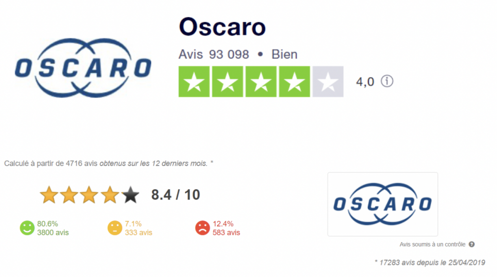 découvrez oscaro, votre expert en pièces détachées et accessoires automobiles. profitez de notre large sélection de produits de qualité pour réparer et entretenir votre véhicule à des prix défiant toute concurrence.