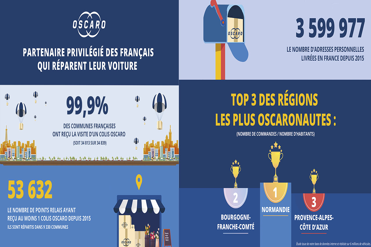 découvrez oscaro bdx, votre spécialiste en pièces auto et accessoires de qualité. profitez de notre large gamme de produits pour tous vos besoins d'entretien et de réparation automobile, le tout à des prix compétitifs. ne manquez pas nos conseils d'experts et nos promotions exclusives!