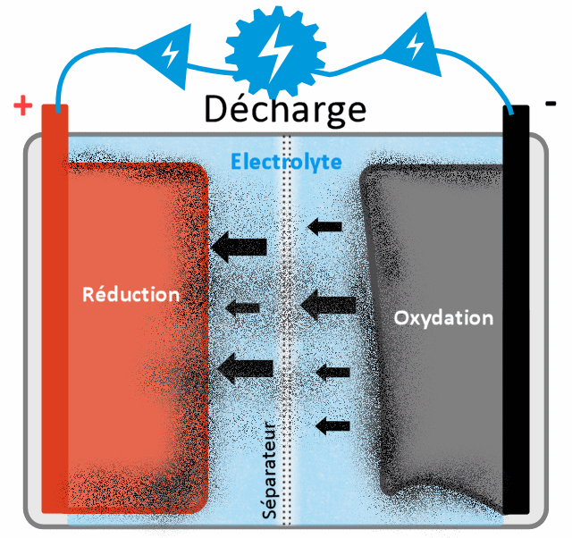 découvrez les causes et les effets de l'oxydation des batteries. apprenez à prévenir ce phénomène pour prolonger la durée de vie de vos batteries et assurer un fonctionnement optimal de vos appareils électroniques.