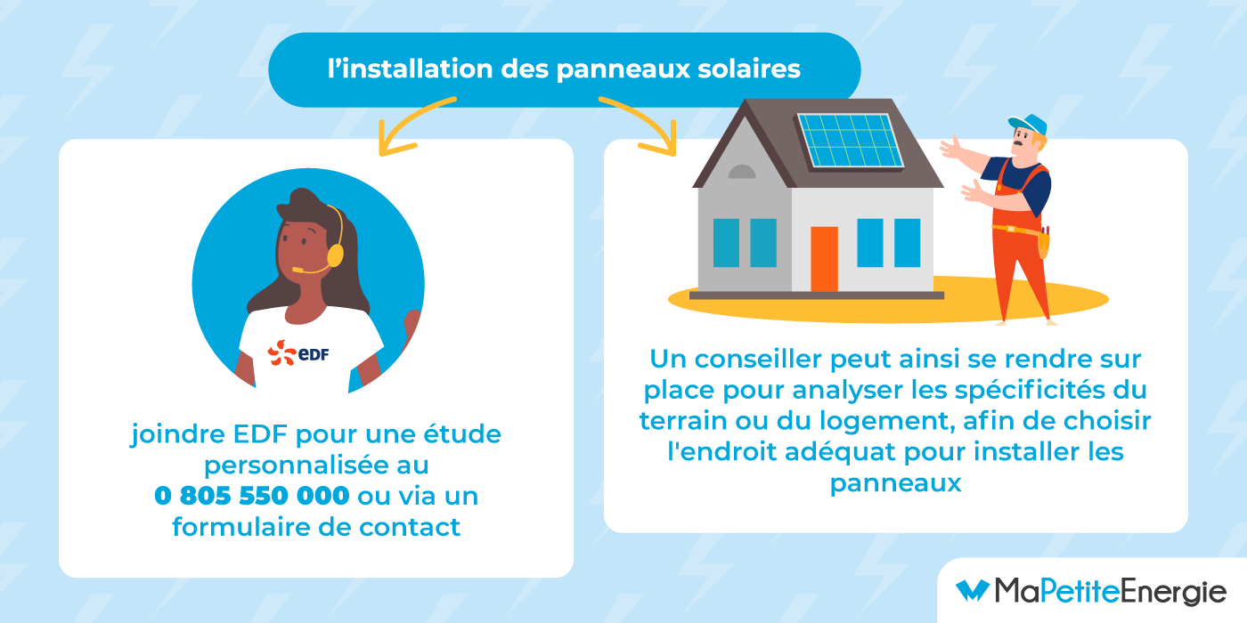 découvrez les solutions de paiement pour votre installation solaire avec notre guide sur le paiement oa solaire. optimisez vos investissements et bénéficiez d'un retour sur investissement rapide grâce aux aides et subventions disponibles. faites le choix d'une énergie renouvelable accessible et rentable.