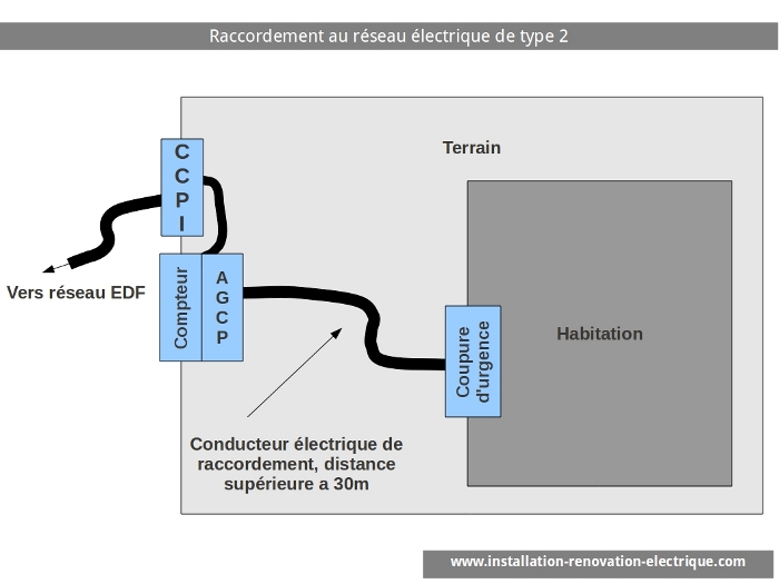 découvrez les causes et solutions des pannes de boîtier edf. apprenez à identifier les problèmes courants et comment rétablir l'alimentation électrique de manière sécurisée.