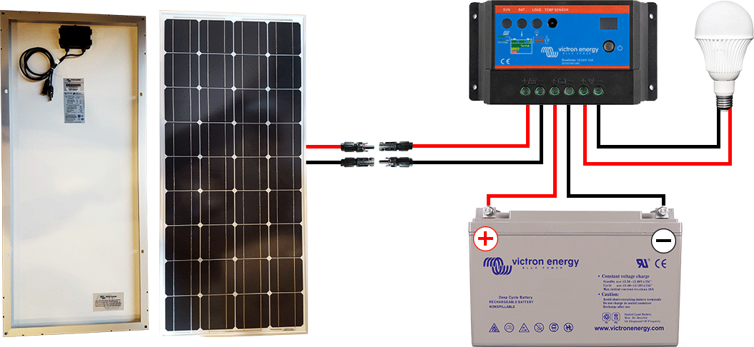 découvrez notre panneau solaire 100w, idéal pour optimiser votre production d'énergie renouvelable. compact et performant, ce panneau est parfait pour les installations domestiques ou les projets en plein air. profitez d'une solution durable et économique pour réduire vos factures d'électricité.