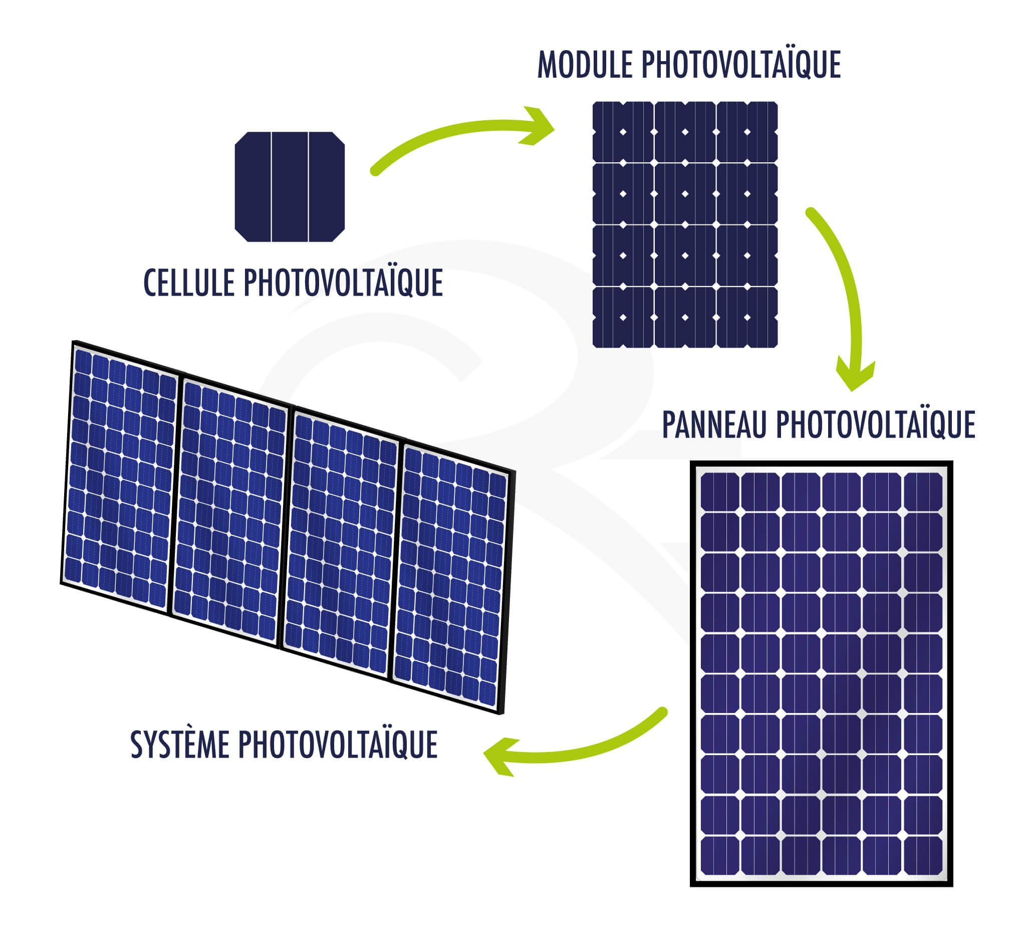 découvrez les avantages des panneaux photovoltaïques pour produire votre propre électricité, réduire vos factures énergétiques et participer à la transition écologique. optez pour une solution durable et économique aujourd'hui !