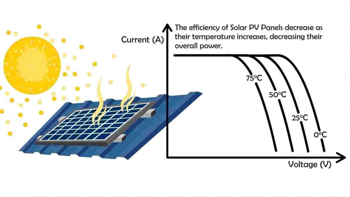 découvrez la définition détaillée des panneaux photovoltaïques, leur fonctionnement, leurs avantages et leur rôle essentiel dans la production d'énergie renouvelable. informez-vous sur cette technologie qui transforme la lumière du soleil en électricité propre et durable.