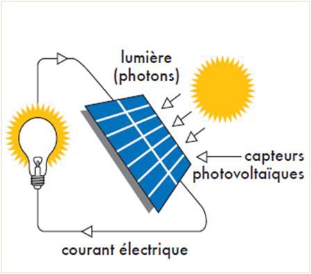 découvrez tout sur les panneaux photovoltaïques soumis à la réglementation icpe. informez-vous sur les installations écologiques, les normes de sécurité et les avantages des panneaux pv dans le cadre du développement durable.