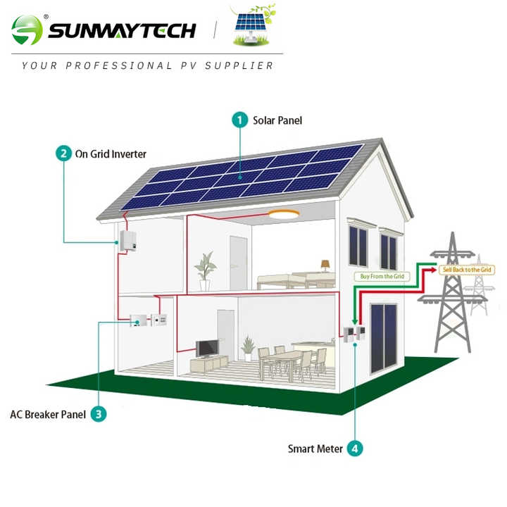 découvrez le panneau solaire 6 kw, une solution énergétique performante et durable pour réduire votre facture d'électricité tout en préservant l'environnement. idéal pour les ménages et les entreprises, ce système vous permet de produire votre propre électricité et de contribuer à une transition énergétique responsable.