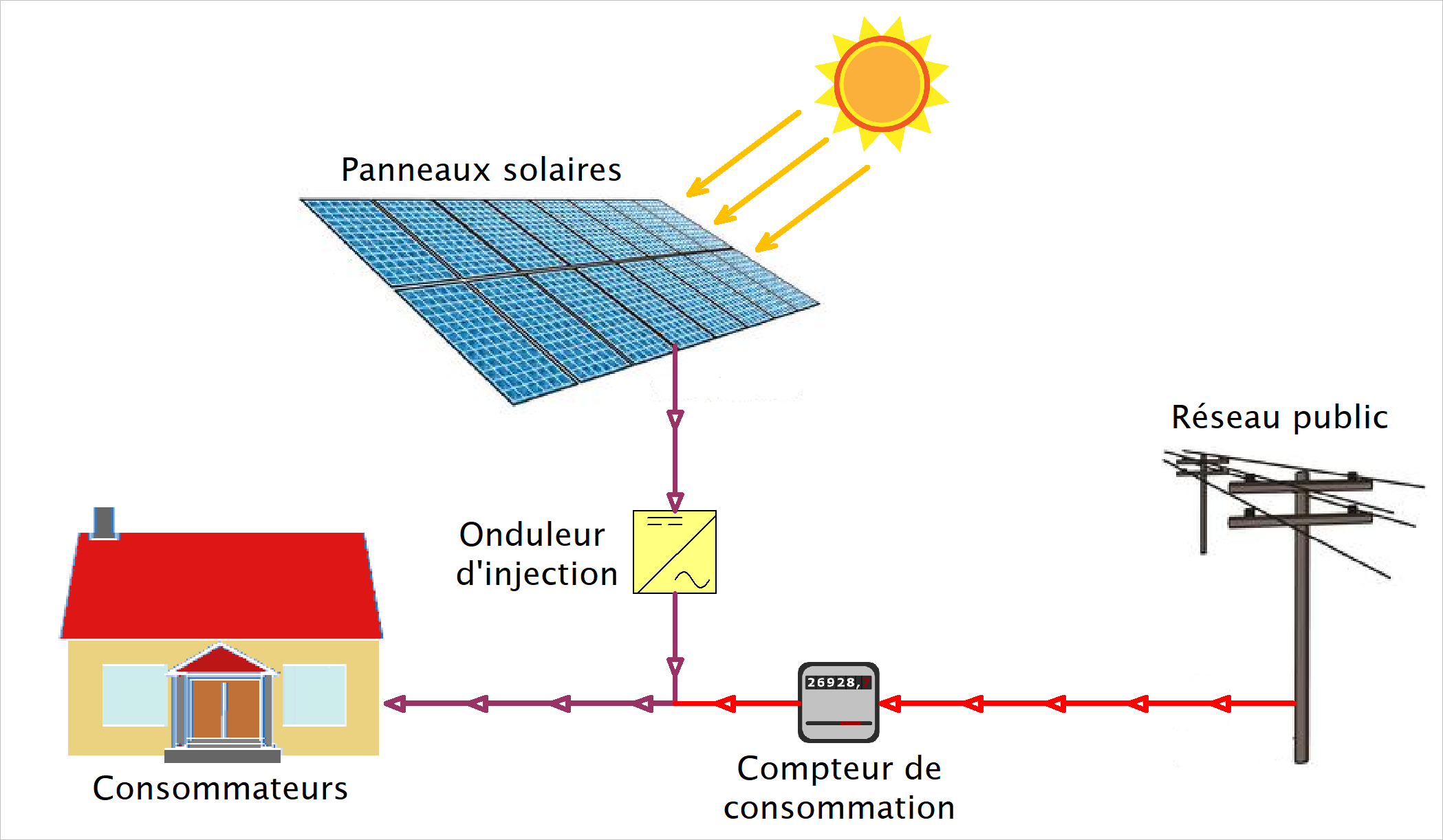 découvrez comment le panneau solaire anah peut vous aider à réduire vos factures d'énergie tout en préservant l'environnement. informez-vous sur les aides financières disponibles et les avantages des solutions solaires pour votre habitat.
