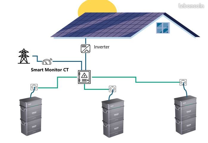 découvrez notre solution innovante de panneaux solaires avec batterie, idéale pour stocker l'énergie renouvelable et réduire vos factures d'électricité. optez pour une énergie durable et autonome tout en préservant l'environnement.