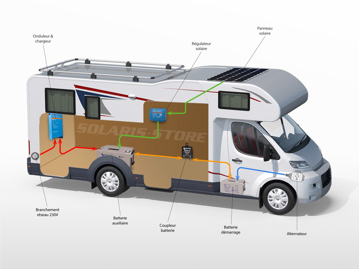 découvrez notre guide complet sur les panneaux solaires pour camping-car. apprenez à choisir le meilleur système, à optimiser votre autonomie énergétique et à profiter pleinement de vos aventures en pleine nature, tout en réduisant votre impact environnemental.