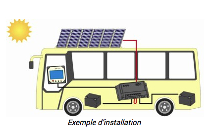 découvrez comment optimiser l'énergie de votre camping-car avec des panneaux solaires. profitez d'une autonomie électrique durable lors de vos aventures en plein air tout en préservant l'environnement.